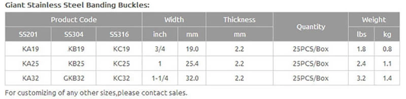 Giant Stainless Steel Banding Buckles