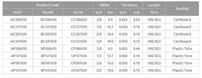 Standrd Sizes of Stainless Steel Bandings