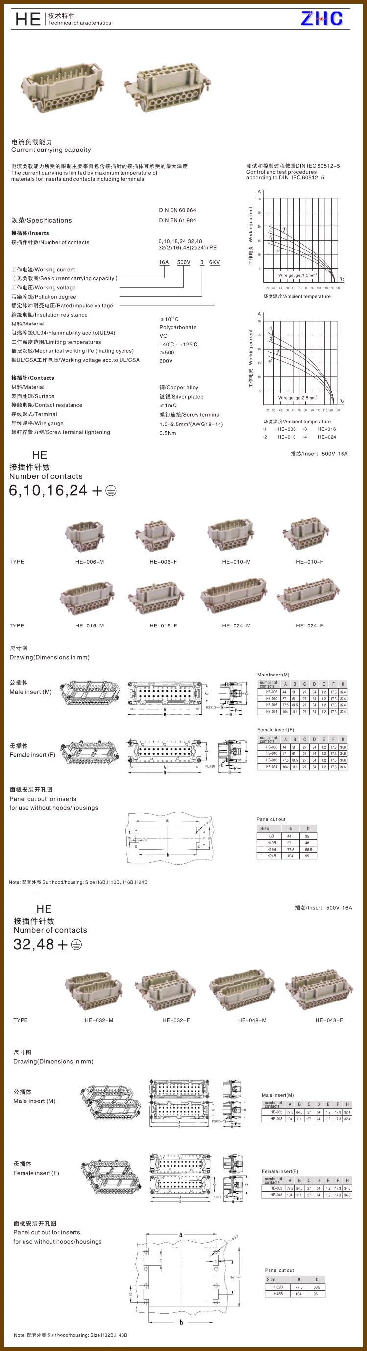heavy duty connector 