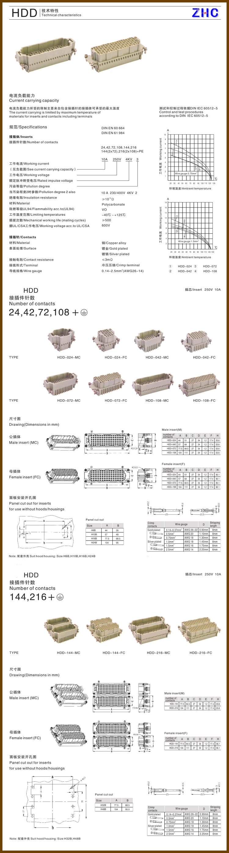 heavy duty connector