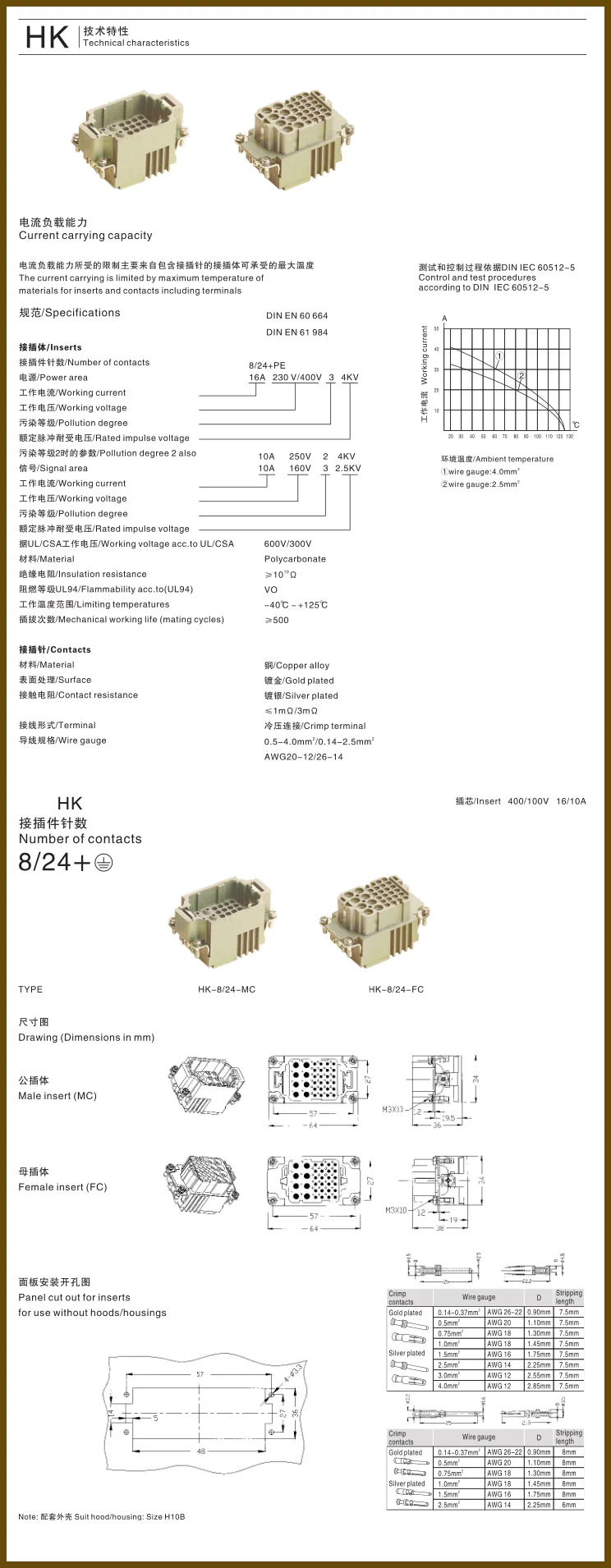 24pins industrial connector 